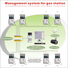 Gas Station Management System (LTT-48)